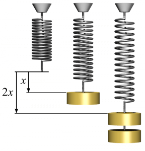 Pengertian Hukum Hooke