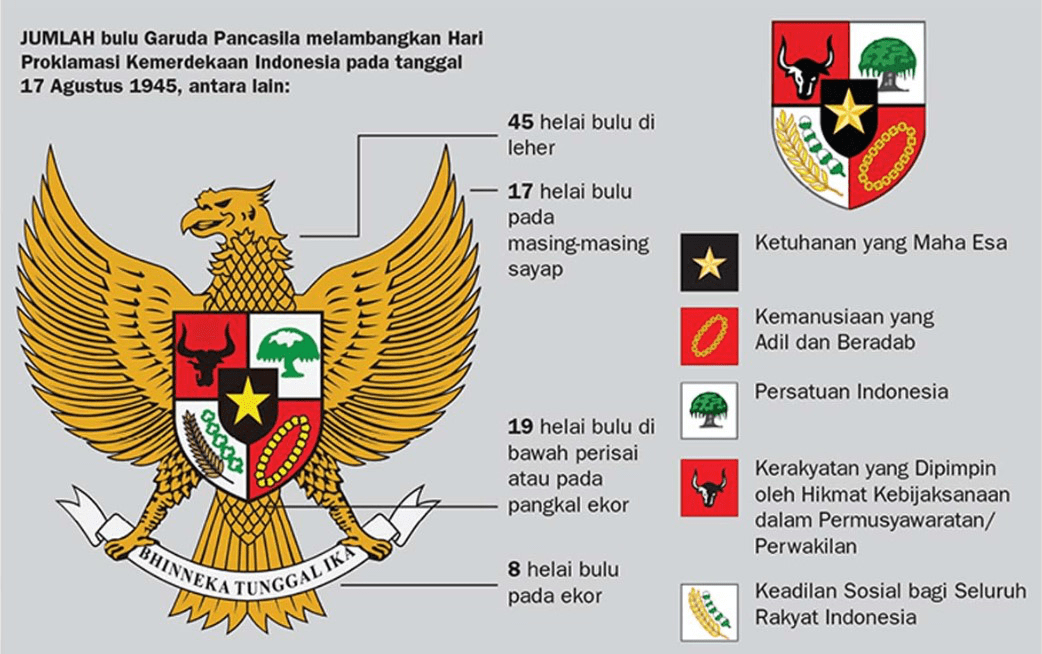 Ideologi Pancasila Sebagai Ideologi Indonesia Dan Terbuka