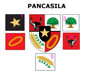 Fungsi Pancasila