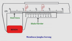 Cara Membaca Jangka Sorong