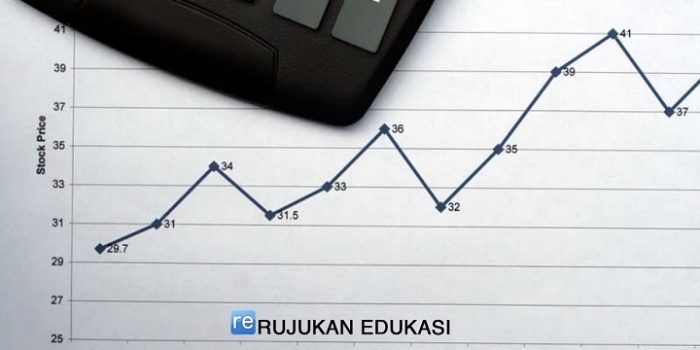 Pengertian saham