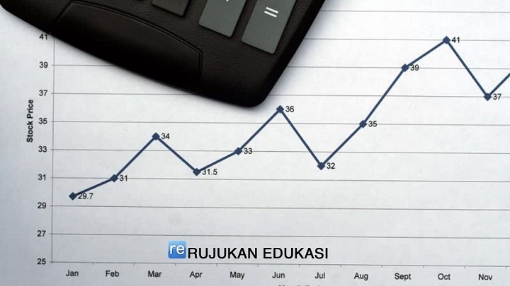 Pengertian saham